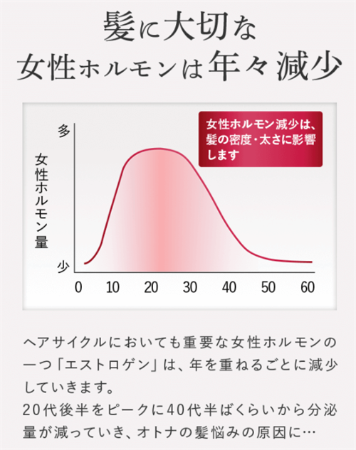 ふわ姫の魅力!女性の頭皮ケアを革新する新時代の育毛剤